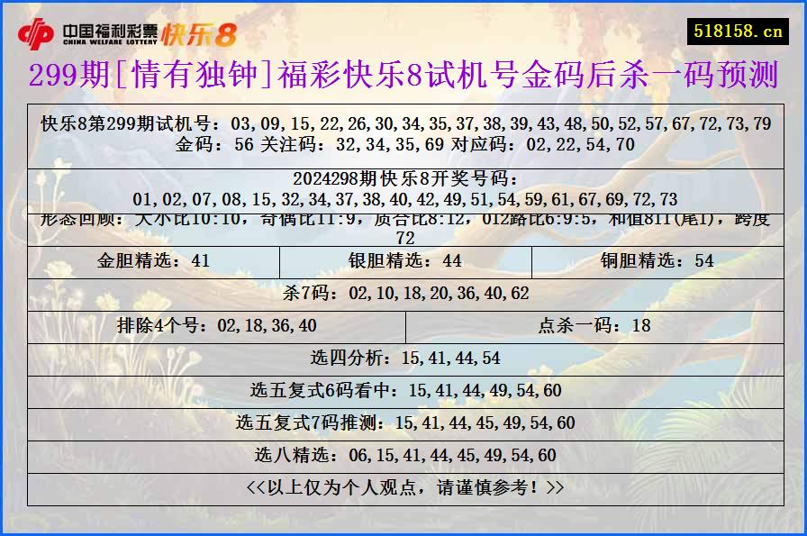 299期[情有独钟]福彩快乐8试机号金码后杀一码预测