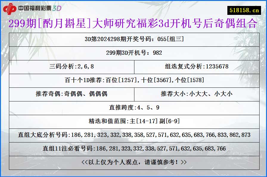 299期[酌月斟星]大师研究福彩3d开机号后奇偶组合