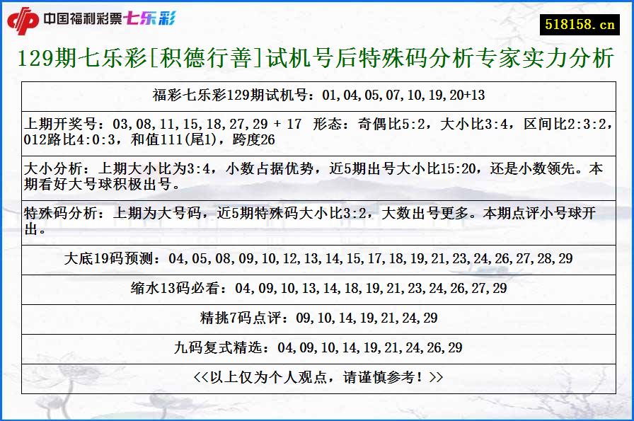 129期七乐彩[积德行善]试机号后特殊码分析专家实力分析