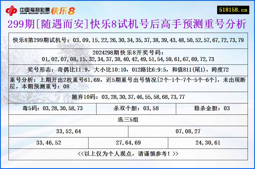 299期[随遇而安]快乐8试机号后高手预测重号分析