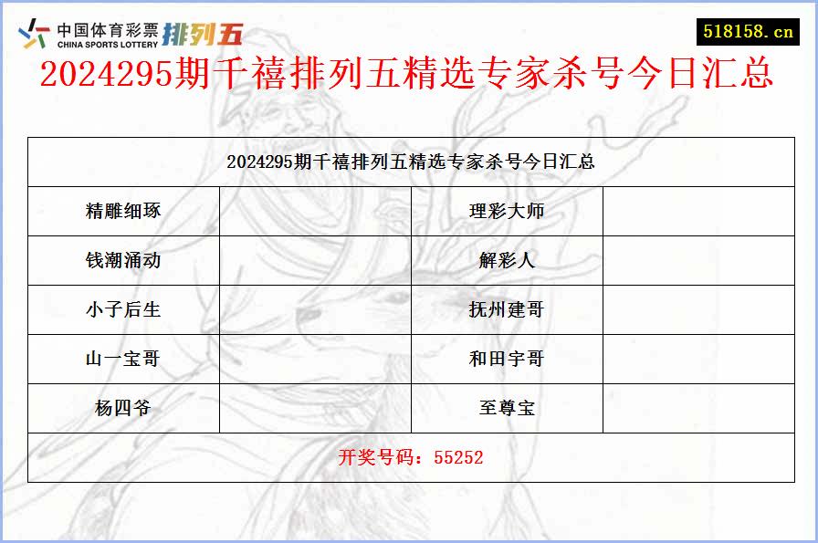 2024295期千禧排列五精选专家杀号今日汇总