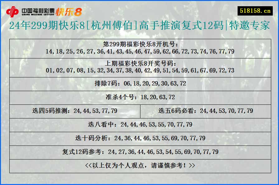 24年299期快乐8[杭州傅伯]高手推演复式12码|特邀专家