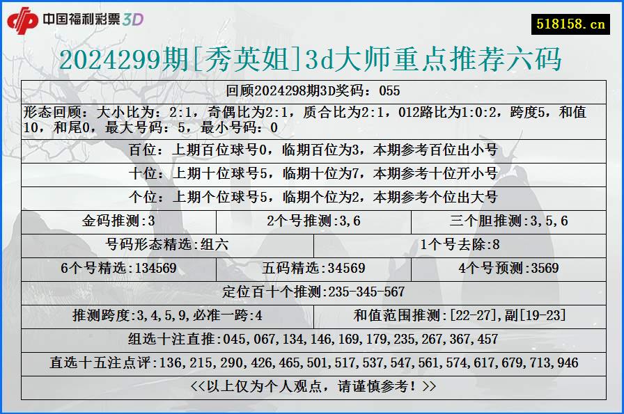 2024299期[秀英姐]3d大师重点推荐六码