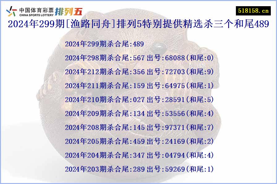 2024年299期[渔路同舟]排列5特别提供精选杀三个和尾489