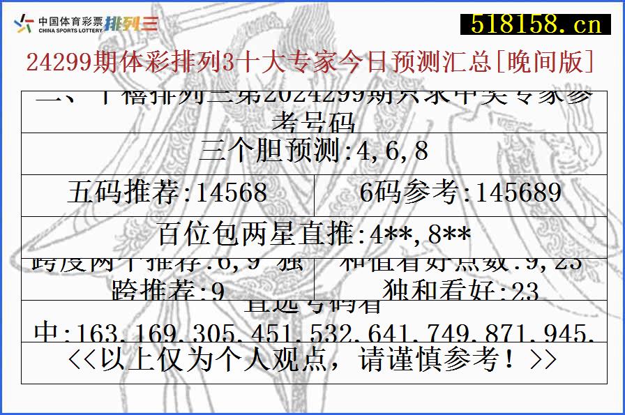 二、千禧排列三第2024299期只求中奖专家参考号码