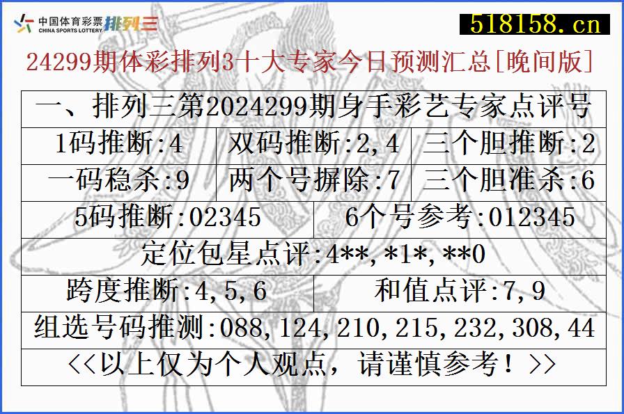 一、排列三第2024299期身手彩艺专家点评号码