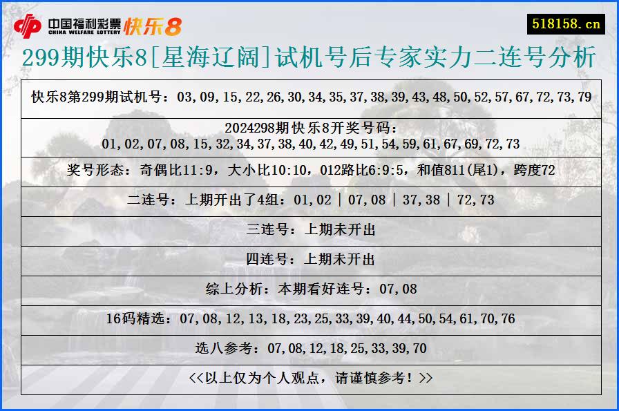 299期快乐8[星海辽阔]试机号后专家实力二连号分析