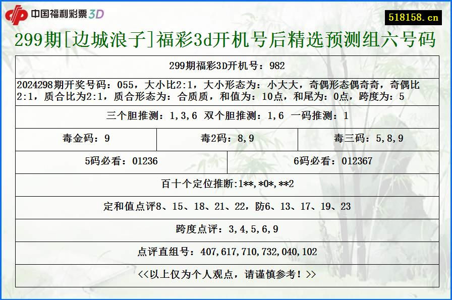 299期[边城浪子]福彩3d开机号后精选预测组六号码