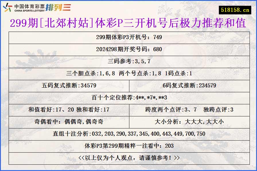 299期[北郊村姑]体彩P三开机号后极力推荐和值