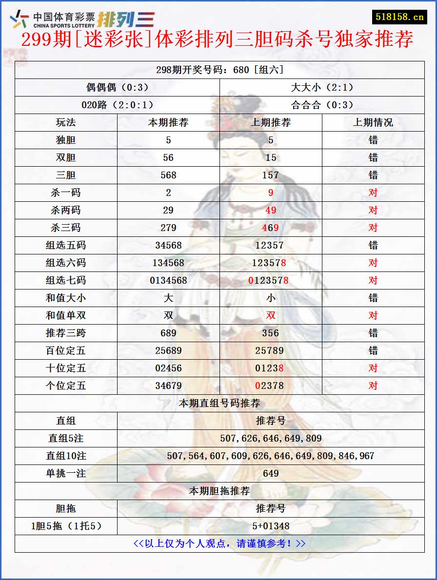 299期[迷彩张]体彩排列三胆码杀号独家推荐