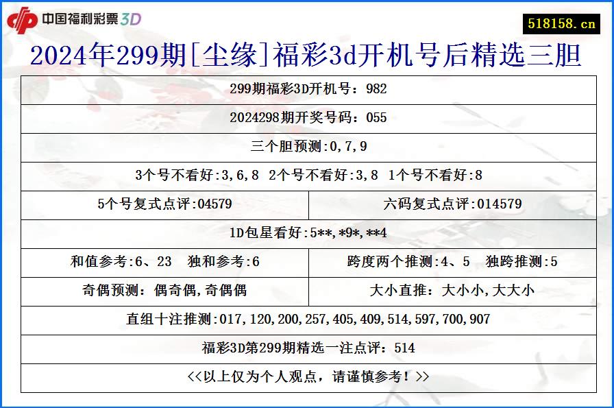 2024年299期[尘缘]福彩3d开机号后精选三胆