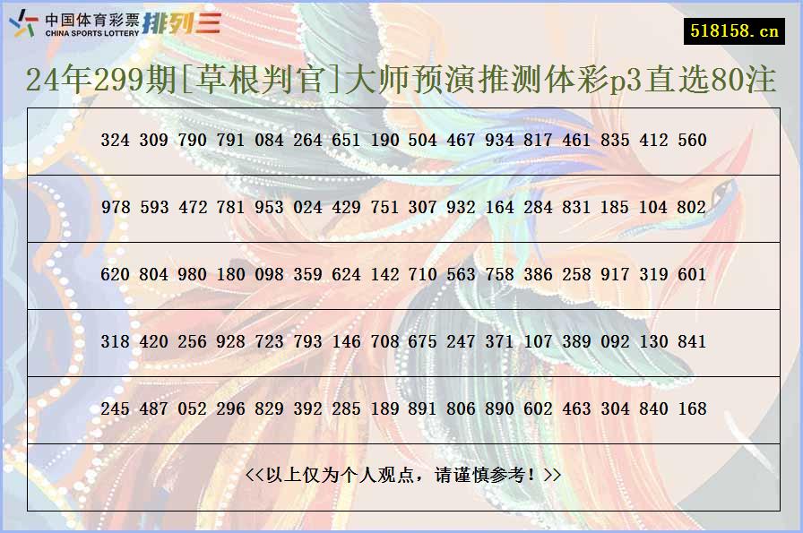 24年299期[草根判官]大师预演推测体彩p3直选80注