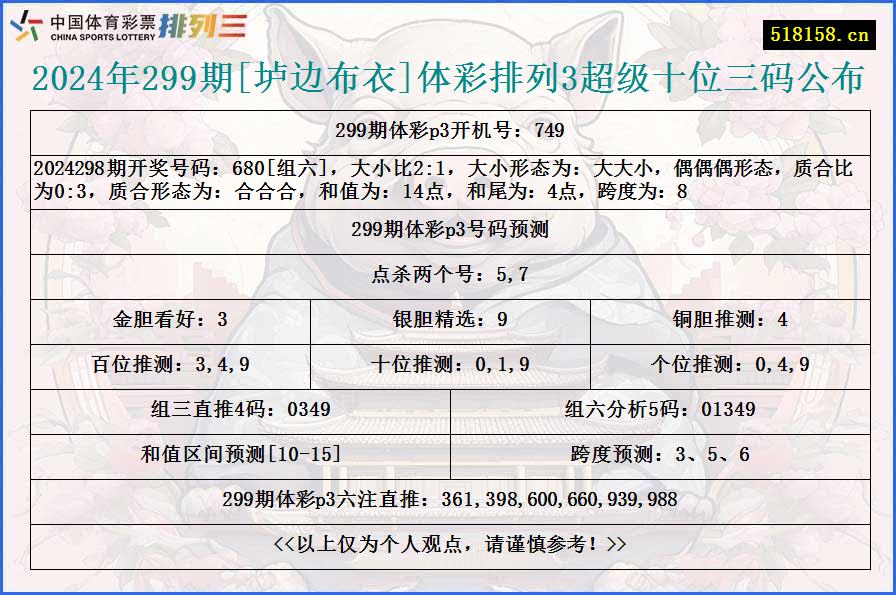 2024年299期[垆边布衣]体彩排列3超级十位三码公布