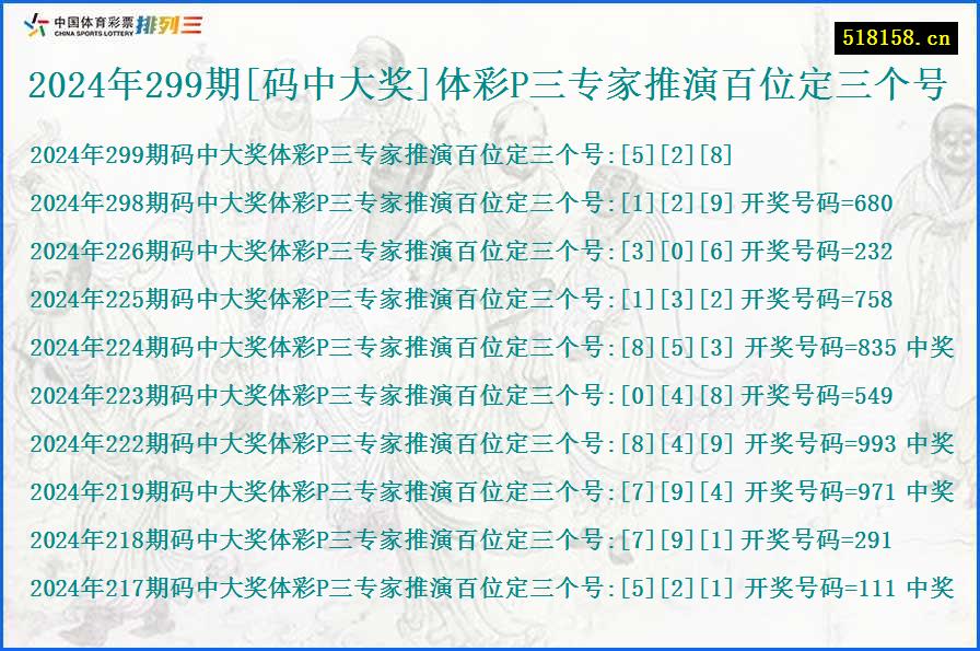 2024年299期[码中大奖]体彩P三专家推演百位定三个号