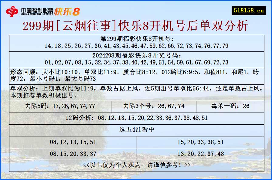 299期[云烟往事]快乐8开机号后单双分析