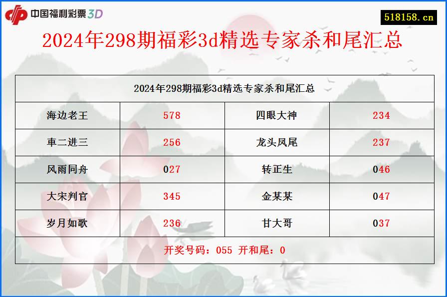2024年298期福彩3d精选专家杀和尾汇总