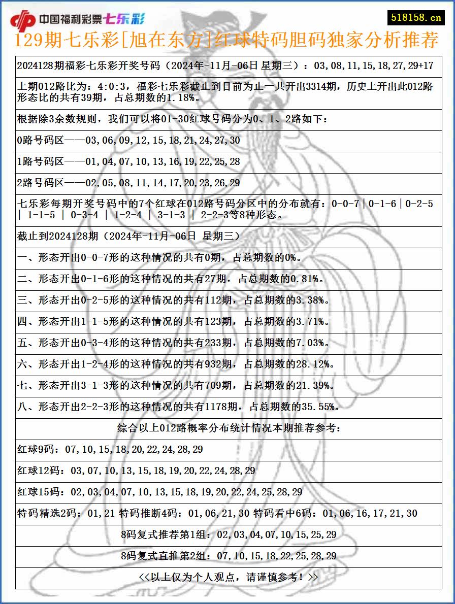 129期七乐彩[旭在东方]红球特码胆码独家分析推荐