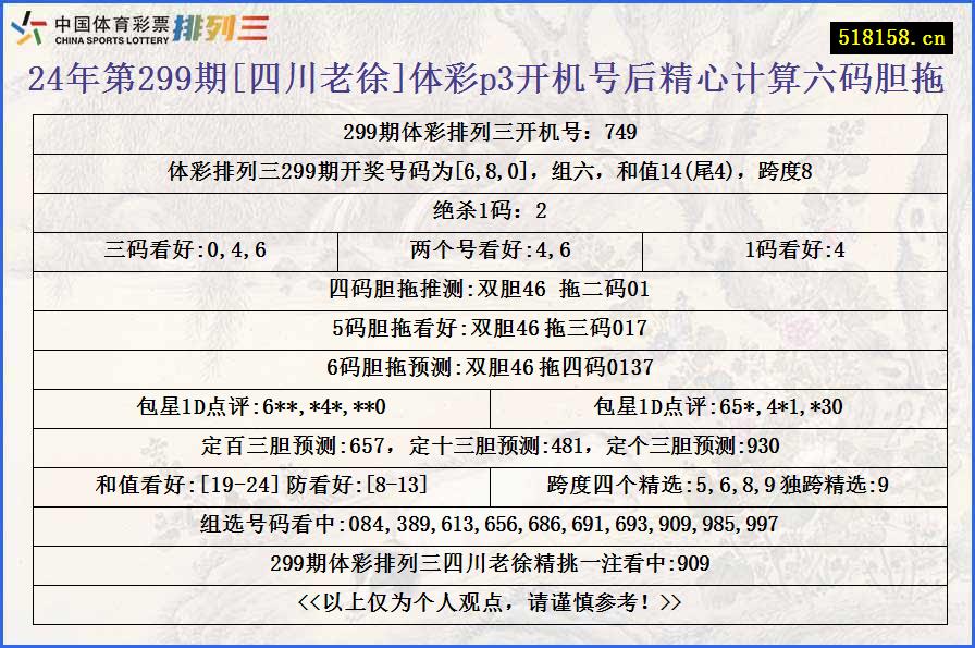 24年第299期[四川老徐]体彩p3开机号后精心计算六码胆拖