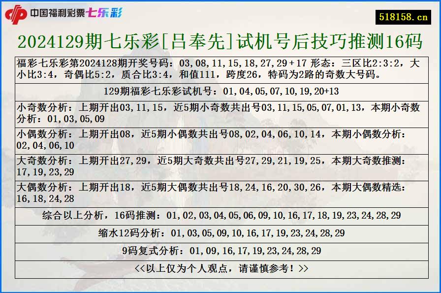 2024129期七乐彩[吕奉先]试机号后技巧推测16码