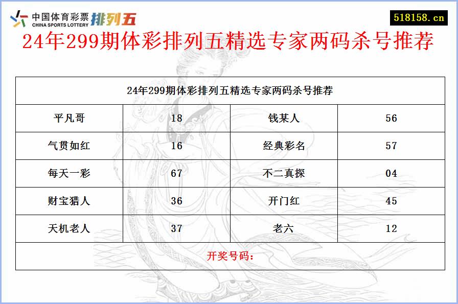 24年299期体彩排列五精选专家两码杀号推荐