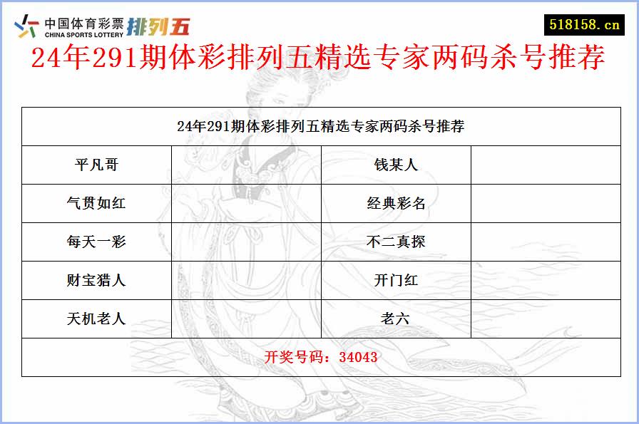 24年291期体彩排列五精选专家两码杀号推荐