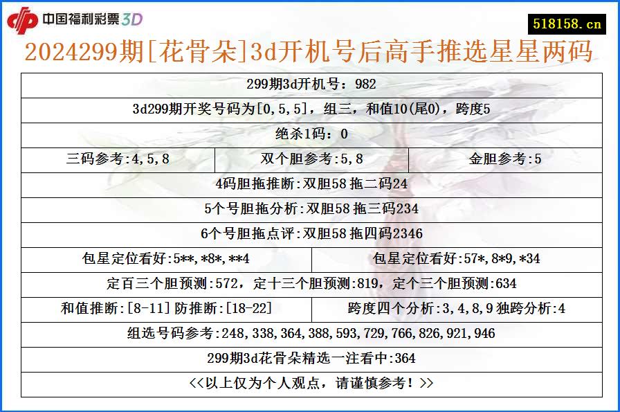 2024299期[花骨朵]3d开机号后高手推选星星两码