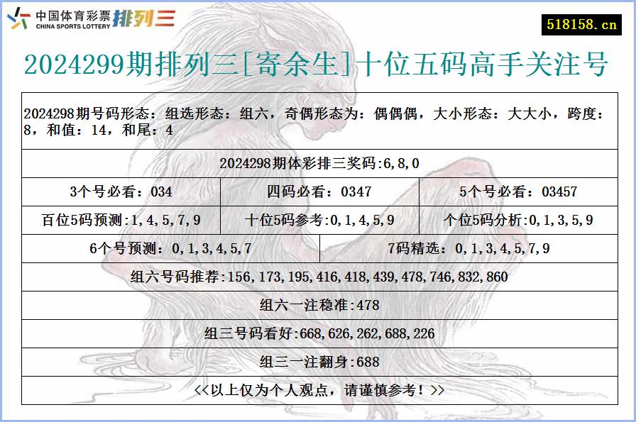 2024299期排列三[寄余生]十位五码高手关注号