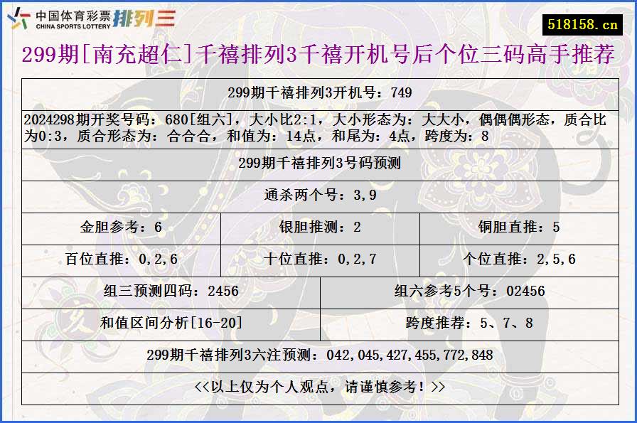 299期[南充超仁]千禧排列3千禧开机号后个位三码高手推荐