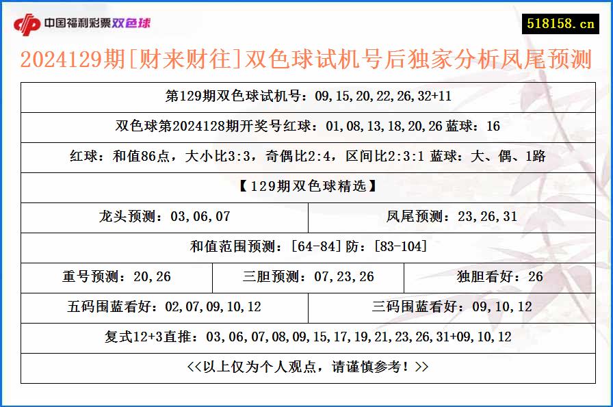 2024129期[财来财往]双色球试机号后独家分析凤尾预测