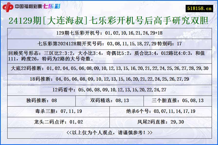 24129期[大连海叔]七乐彩开机号后高手研究双胆