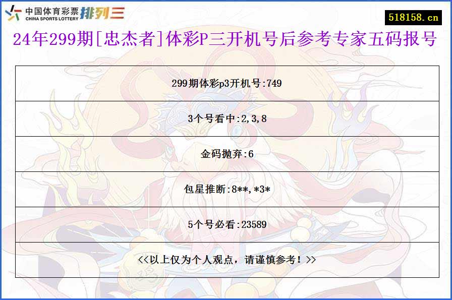 24年299期[忠杰者]体彩P三开机号后参考专家五码报号