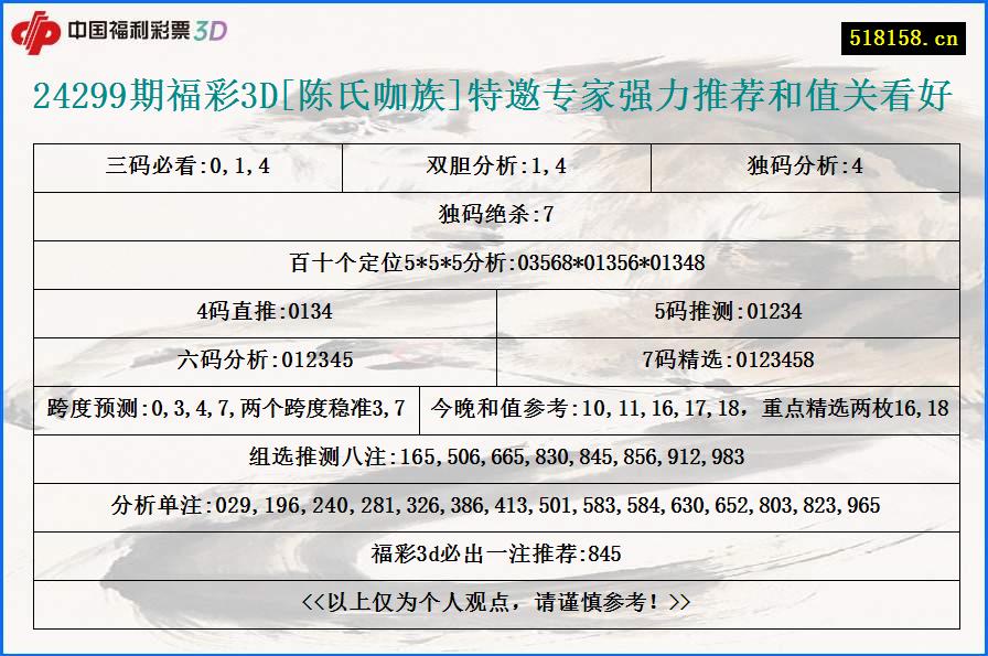 24299期福彩3D[陈氏咖族]特邀专家强力推荐和值关看好