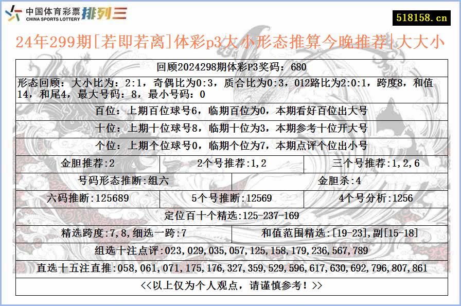 24年299期[若即若离]体彩p3大小形态推算今晚推荐|大大小