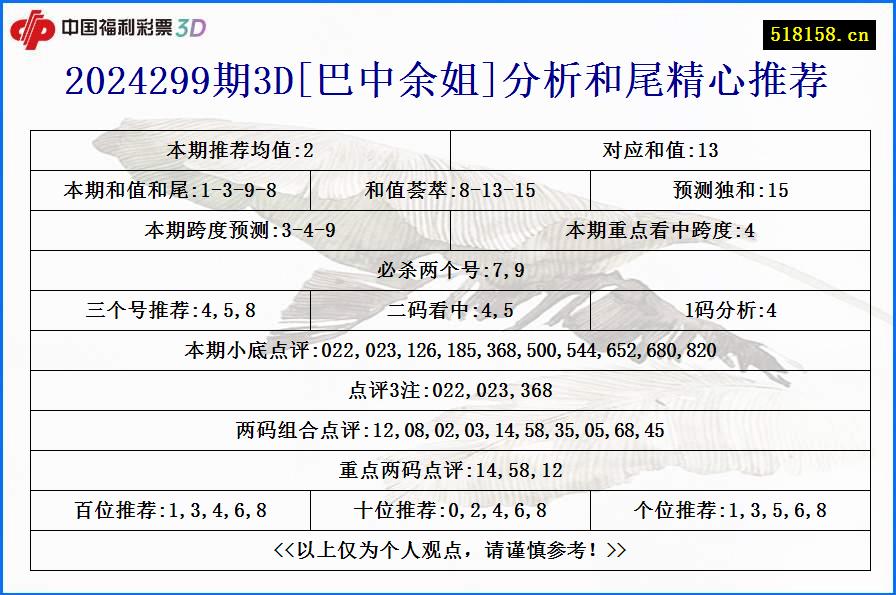 2024299期3D[巴中余姐]分析和尾精心推荐