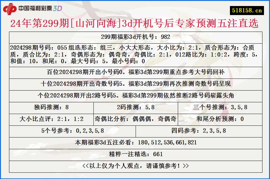 24年第299期[山河向海]3d开机号后专家预测五注直选