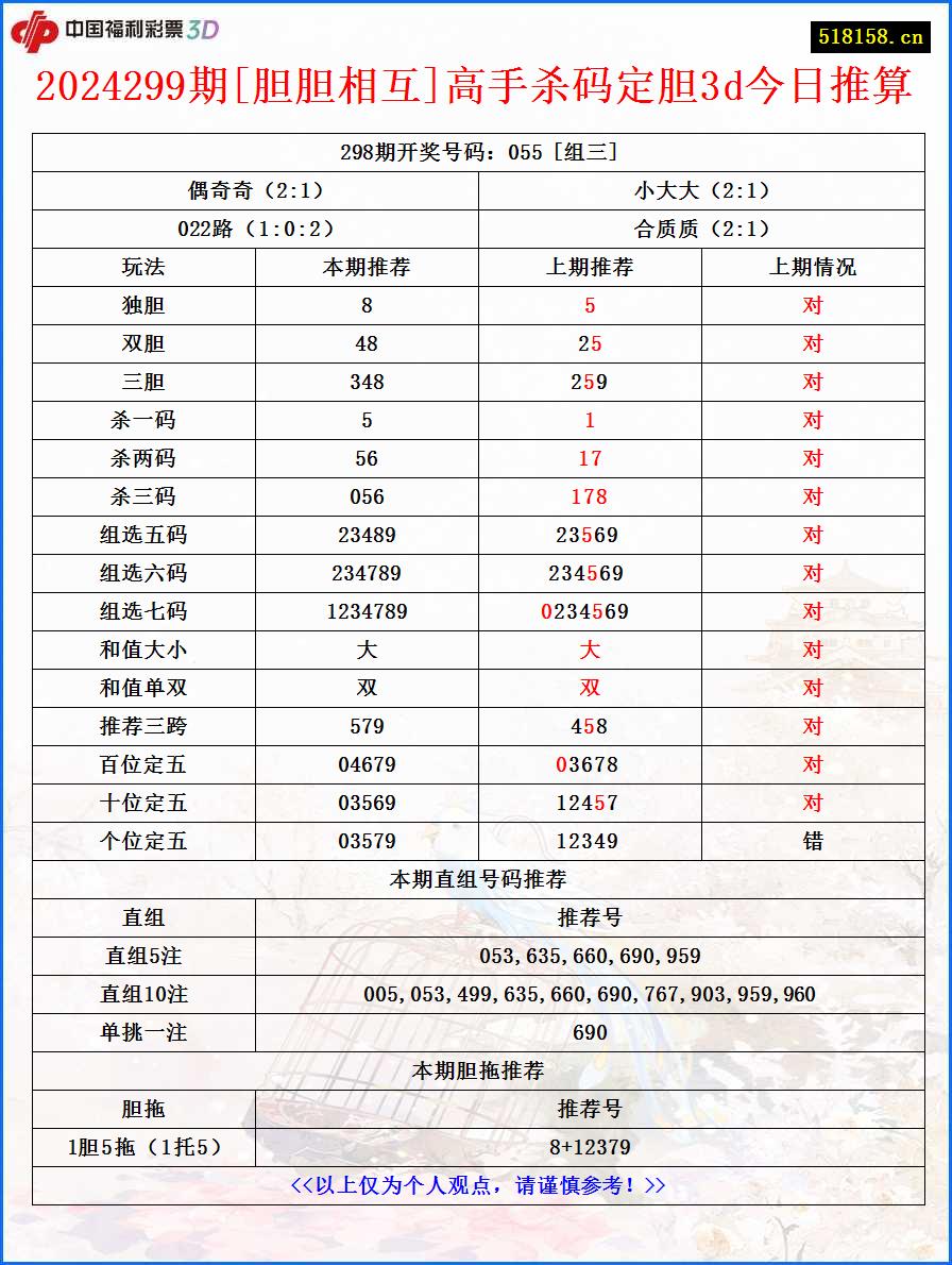 2024299期[胆胆相互]高手杀码定胆3d今日推算