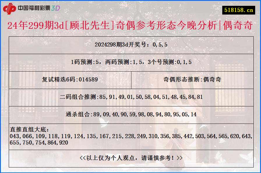 24年299期3d[顾北先生]奇偶参考形态今晚分析|偶奇奇