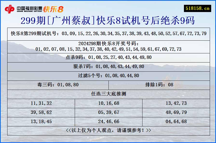 299期[广州蔡叔]快乐8试机号后绝杀9码