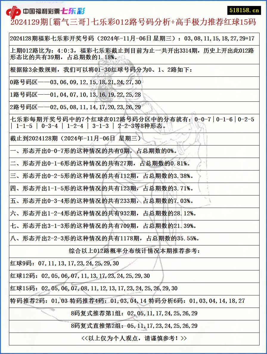 2024129期[霸气三哥]七乐彩012路号码分析+高手极力推荐红球15码