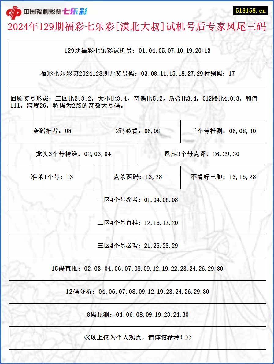 2024年129期福彩七乐彩[漠北大叔]试机号后专家凤尾三码