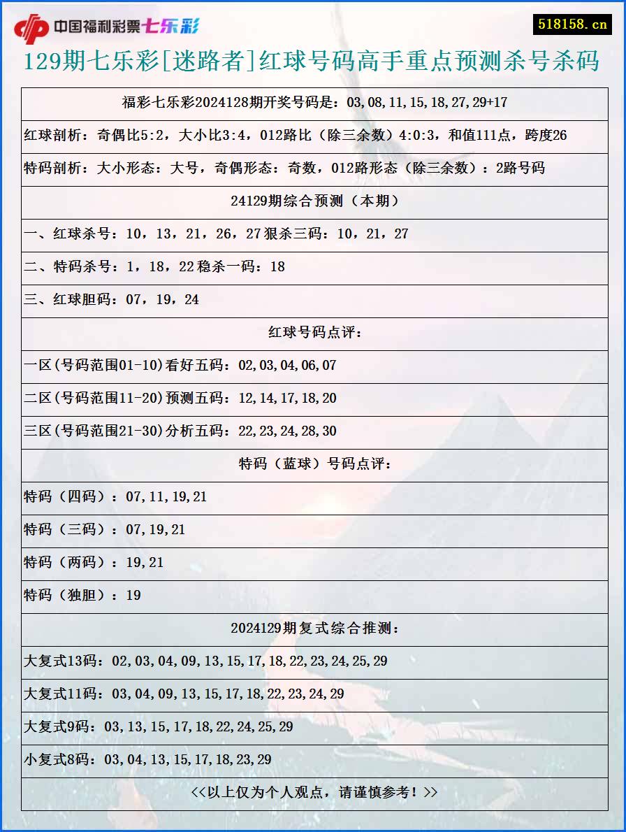 129期七乐彩[迷路者]红球号码高手重点预测杀号杀码