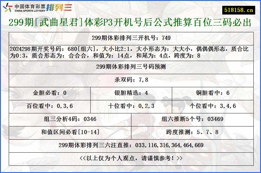 299期[武曲星君]体彩P3开机号后公式推算百位三码必出