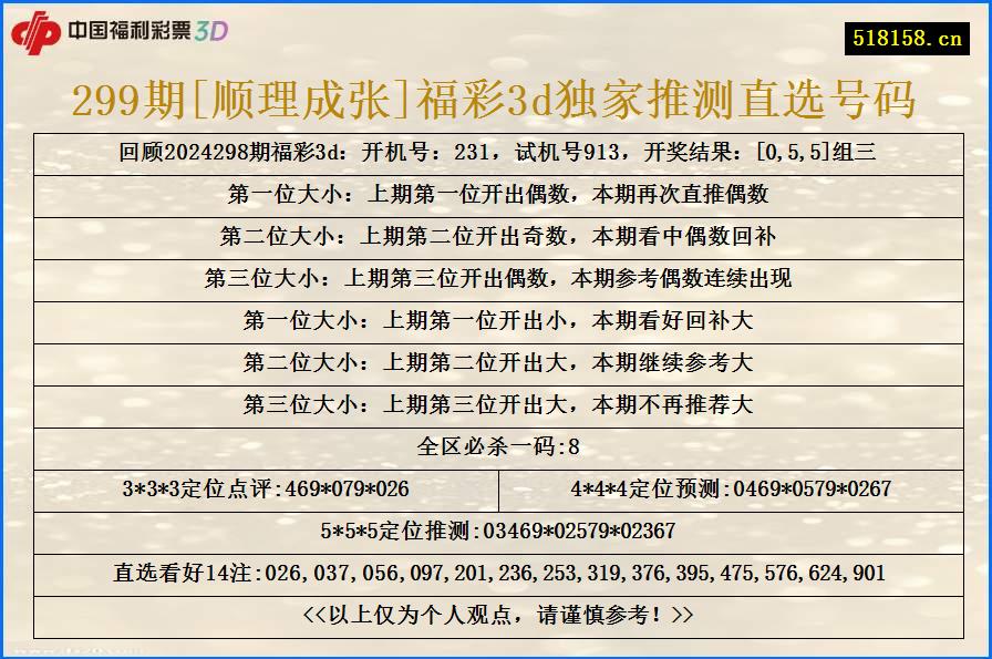 299期[顺理成张]福彩3d独家推测直选号码