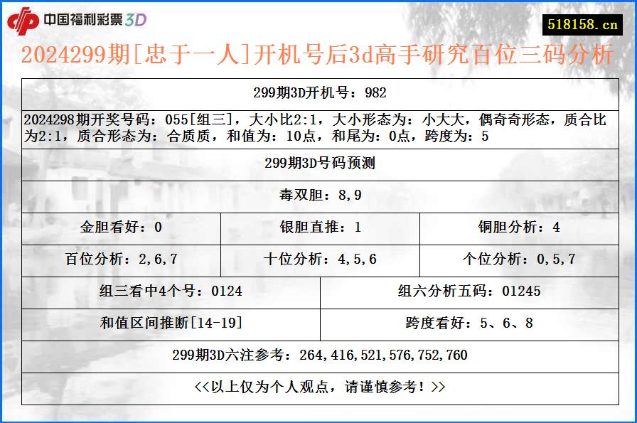 2024299期[忠于一人]开机号后3d高手研究百位三码分析