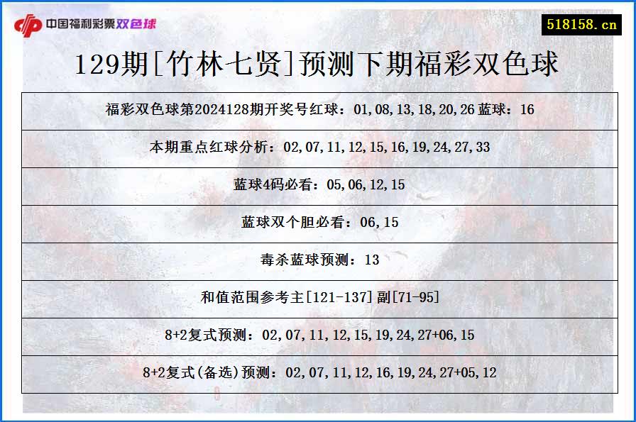 129期[竹林七贤]预测下期福彩双色球