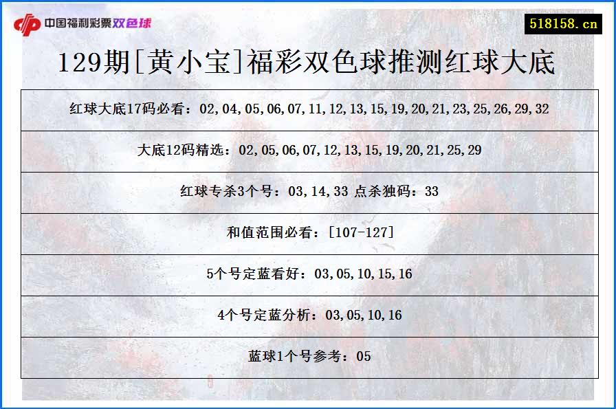 129期[黄小宝]福彩双色球推测红球大底