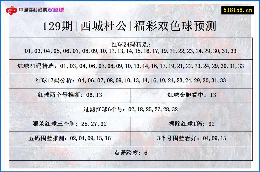 129期[西城杜公]福彩双色球预测