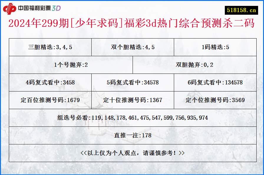 2024年299期[少年求码]福彩3d热门综合预测杀二码