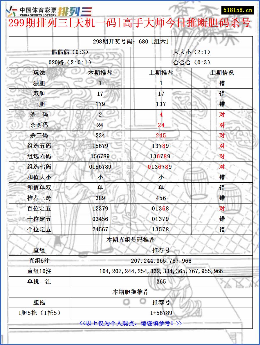 299期排列三[天机一码]高手大师今日推断胆码杀号