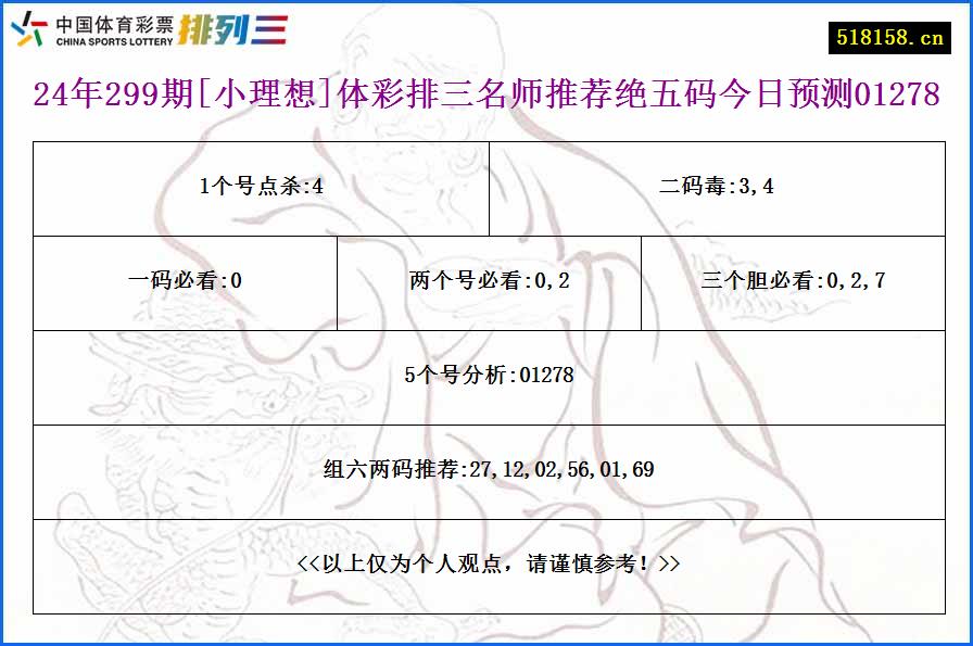 24年299期[小理想]体彩排三名师推荐绝五码今日预测01278